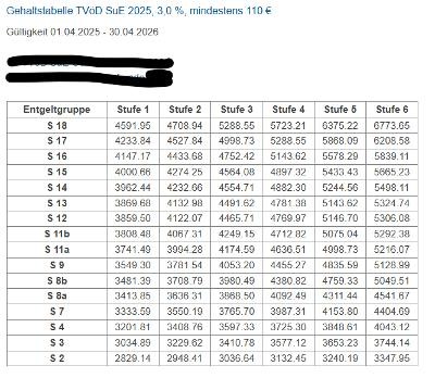 TVÖD-Sozial- und Erziehungsdienst 1.04.2025 TVÖD-Sozial- und Erziehungsdienst 1.04.2025